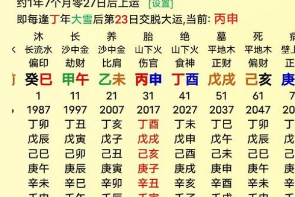 八字如何