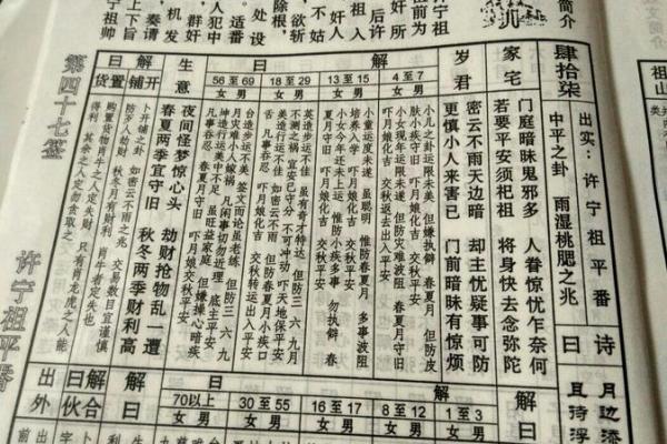 佛祖灵签解签大全100
