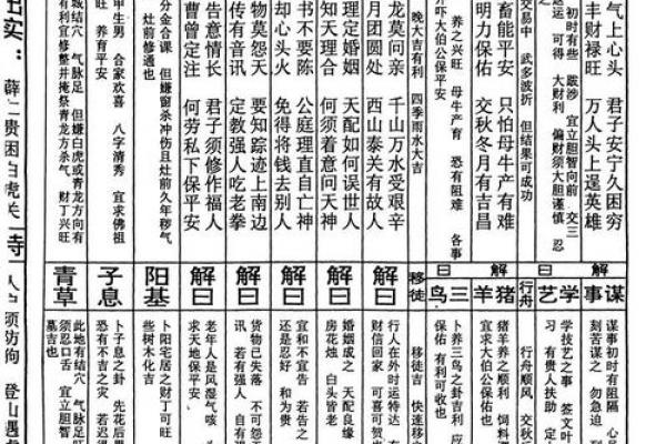 真武灵签12风卷杨花解签