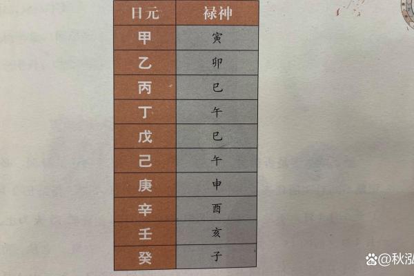 八字中有财星，日元或禄神又与财星相合的