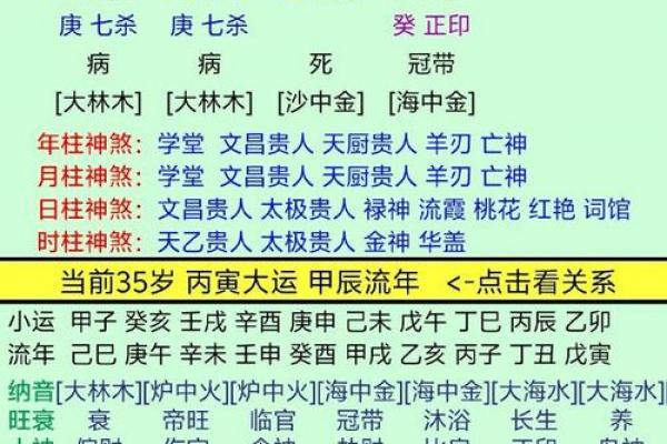命理指要面授提纲，四柱八字运程学说