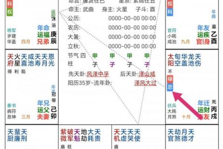 紫微斗数诸星落命宫之：火星、铃星详解