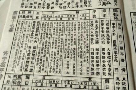 佛祖灵签解签大全100