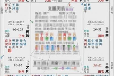 紫薇斗数夫妻同盘