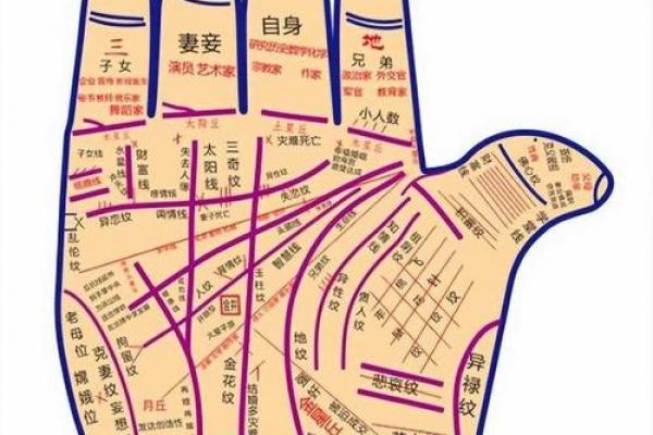 手掌算命