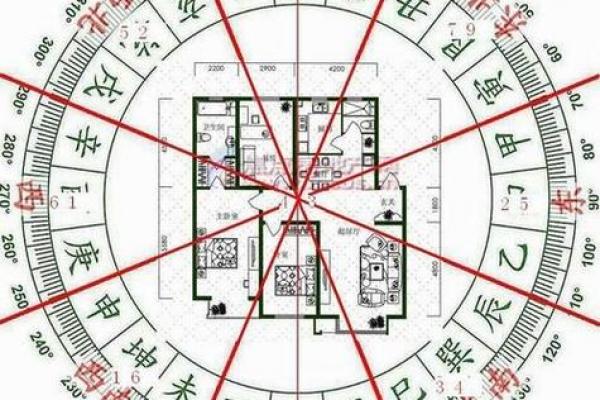 房子朝向西北方位的风水