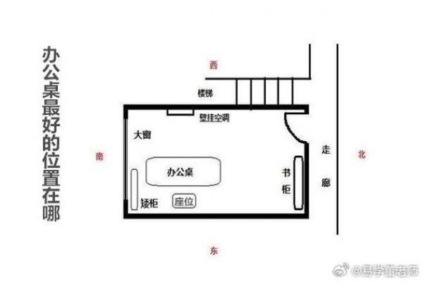 厂房风水的方位和坐向