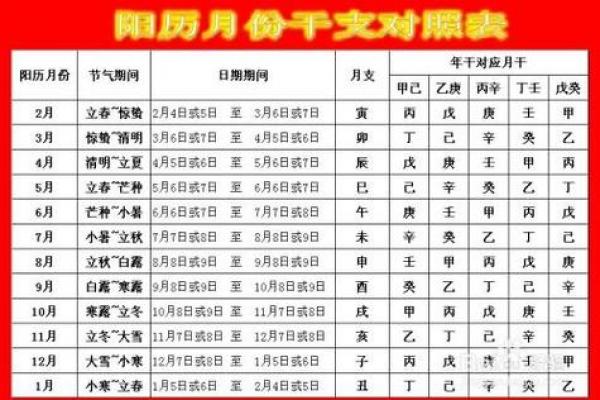 生辰八字时间不对会怎样