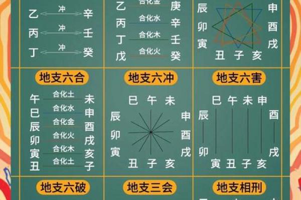 “八字日支流年相合”知识详解及相关预测