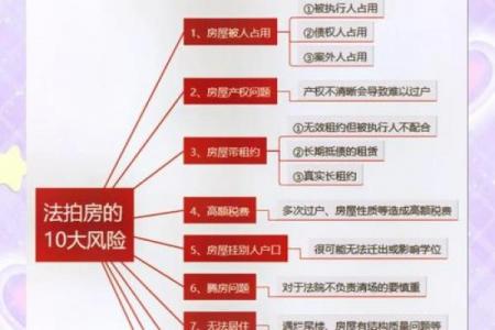 房子拍卖的风水讲究有哪些