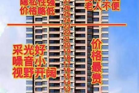 居家风水：不好的居家楼层有哪些？尽量避开这几层！