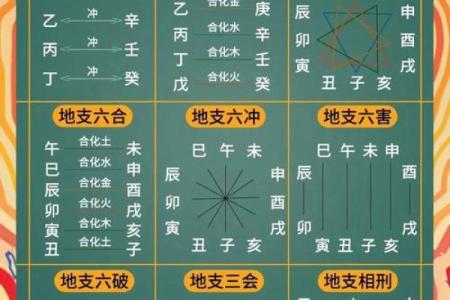 “八字日支流年相合”知识详解及相关预测