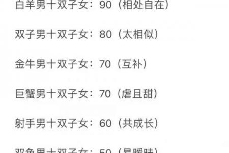 qq上怎么看自己和好友星座配对