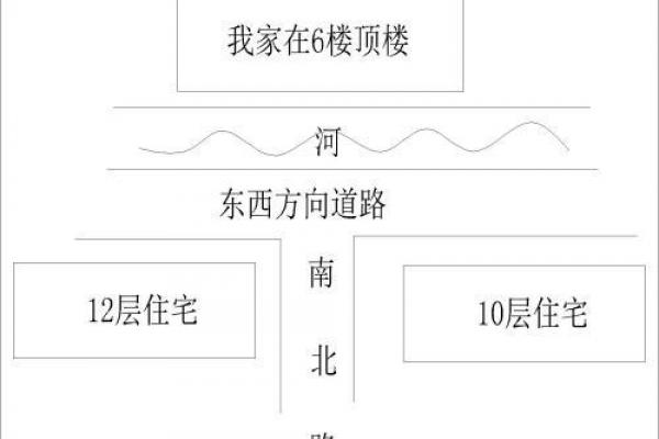 靠十字路口的房子风水