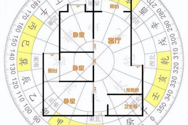 对现代风水学的几点看法