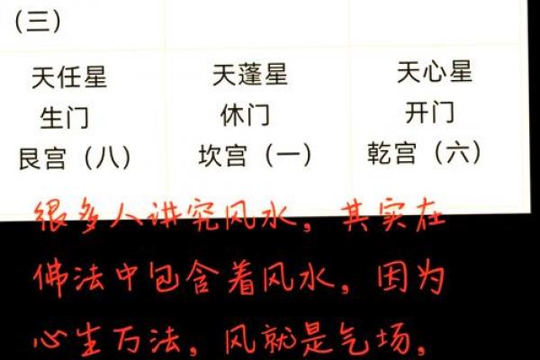 对现代风水学的几点看法