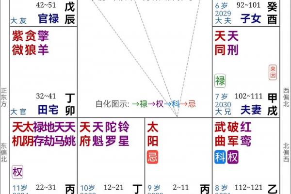 紫薇斗数财帛有天机