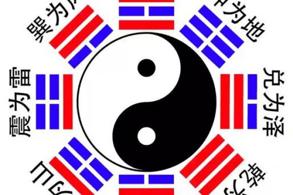文王八卦算命