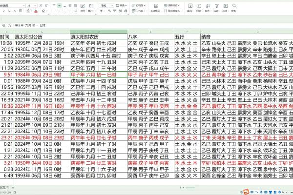 生辰八字怎么算 教你计算生辰八字的方法