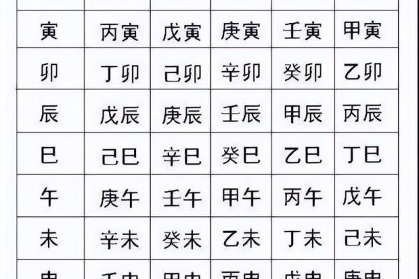 生辰八字怎么算 教你计算生辰八字的方法