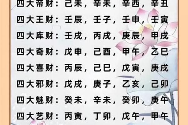 财官印身都旺的八字