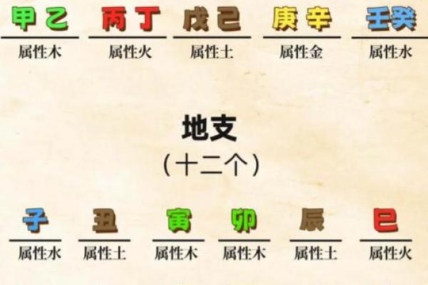 八字相克