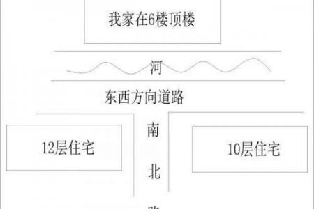 靠十字路口的房子风水
