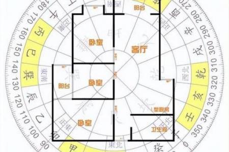 对现代风水学的几点看法