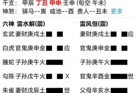 文王八卦算命