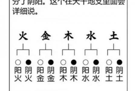 八字相克