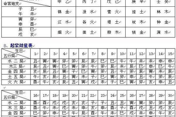 腾讯紫微命盘免费算命