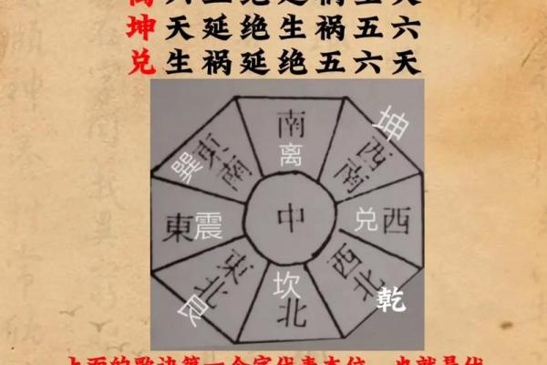 八宅风水：八宅真法风水秘传