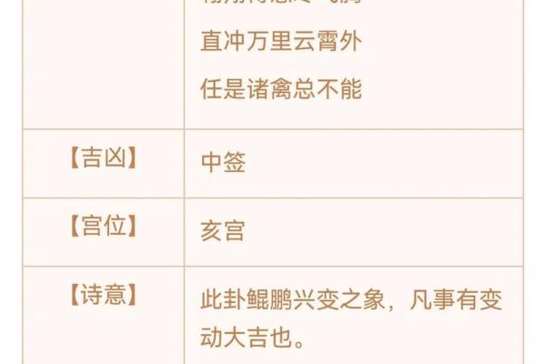观音灵签28签解析详解