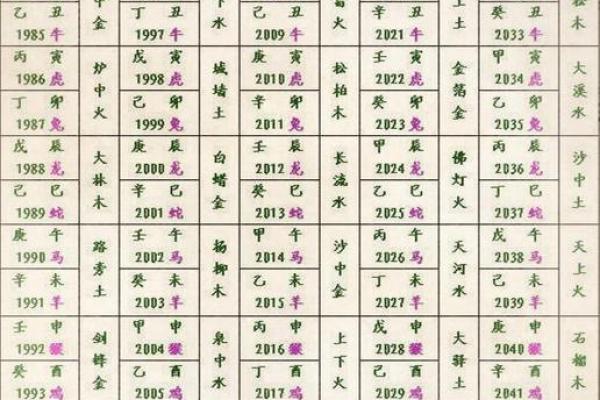 从生辰八字，测测你的健康方面