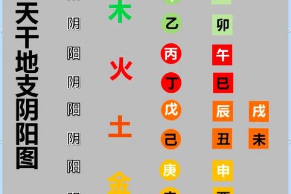 八字纯阳女佩戴什么好平衡阴阳