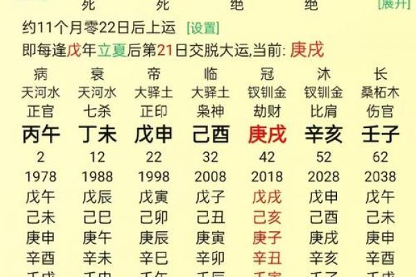 万科董事长的八字命理