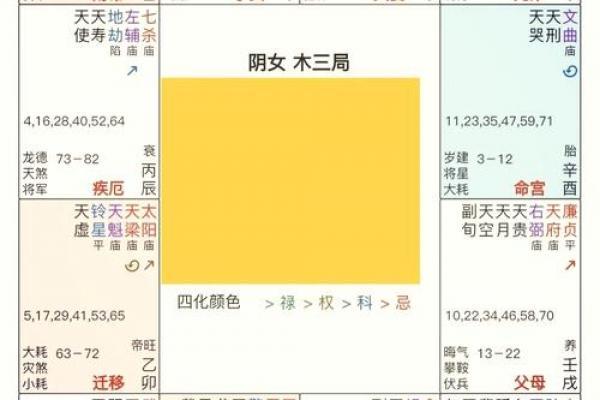 紫微斗数诸星落诸宫之:太阳星父母宫详解 紫微斗数诸星落诸宫之:太阳星父母宫详解