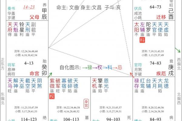 紫薇斗数多久会看盘