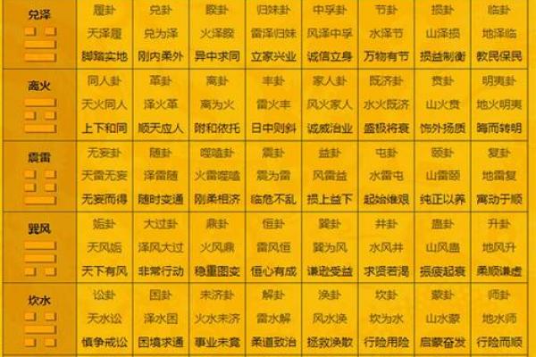 八字六爻