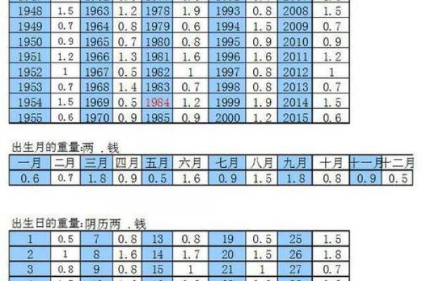 一分钟看懂自己的八字算命