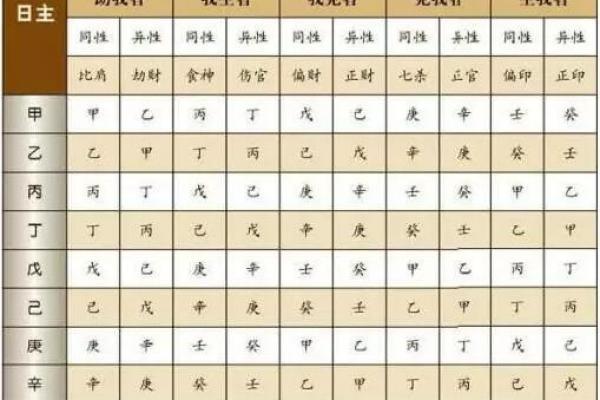 一分钟看懂自己的八字算命