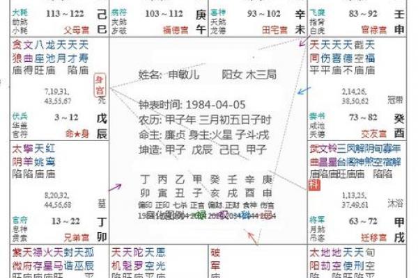 紫微斗数诸星落诸宫之:父母宫 紫微斗数诸星落诸宫之:父母宫