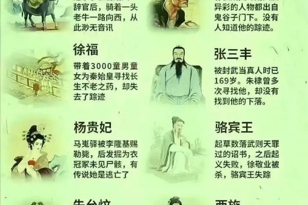 风水历史_河北省历史上有哪些名人