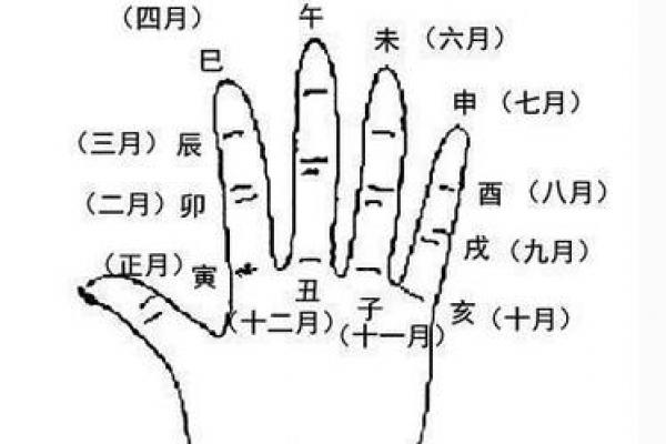 民间简单准确算命法  民间算命的几种方法