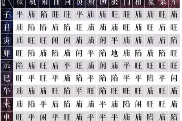 紫薇斗数运财