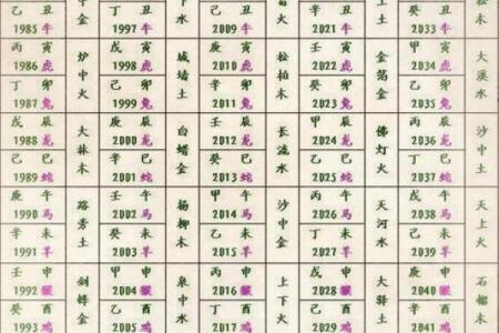 从生辰八字，测测你的健康方面