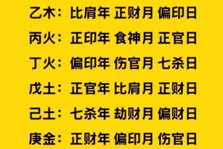 八字身旺表