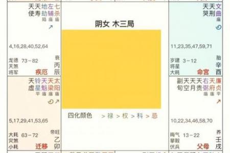 紫微斗数诸星落诸宫之：太阳星父母宫详解