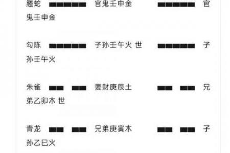 八字六爻