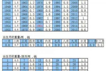 一分钟看懂自己的八字算命